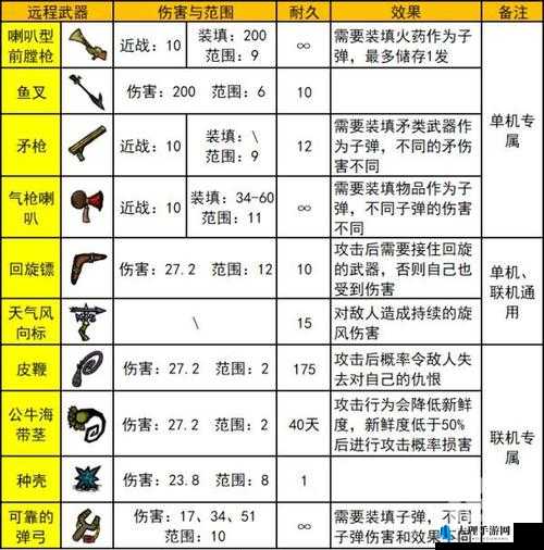 饥荒游戏，旋风扇道具的用途、代码及属性全面解析