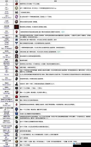 以撒的结合重生中夏娃角色鸟爪道具功能详解与分析