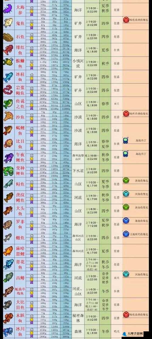 星露谷物语游戏中钓鱼技能的最优选择及深度分析