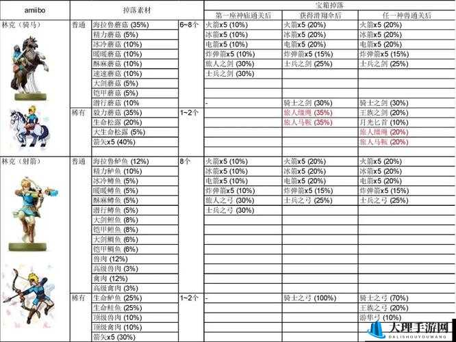 塞尔达传说荒野之息游戏内付费重置点数方法全解析